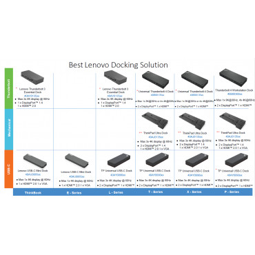 Lenovo Universal Thunderbolt 4 Dock (Max displays: 4/Max resolution: 8K/60Hz/Supports: 4x4K/60Hz or 1x8K/1xEthernet LAN (RJ-45)/