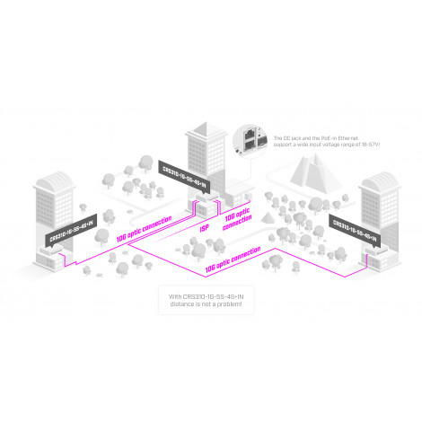 MikroTik Cloud Router Switch 310-1G-5S-4S+IN No Wi-Fi, Router Switch, Rack Mountable, 10/100/1000 Mbit/s, Ethernet LAN (RJ-45) p