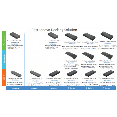 Universal USB USB-C Dock (Max displays: 3/Max resolution: 4K/60Hz/Supports: 2x4K/60Hz/1xEthernet LAN (RJ-45)/2xDP 1.4/1xHDMI 2.0