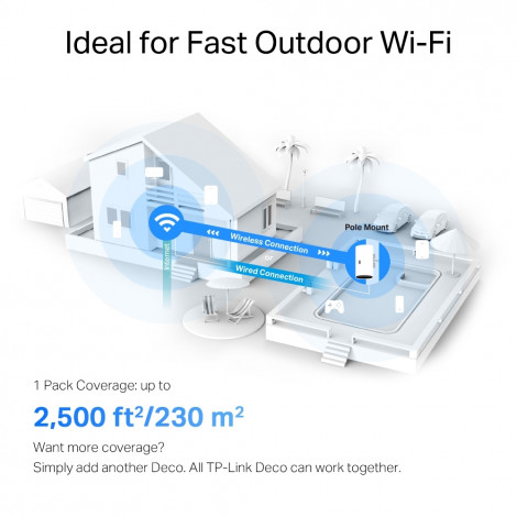 TP-LINK | AX3000 Outdoor Whole Home Mesh WiFi 6 Unit | Deco X50-Outdoor | 802.11ax | 10/100/1000 Mbit/s | Ethernet LAN (RJ-45) p