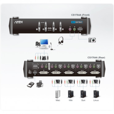 Aten 4-Port USB DVI/Audio KVMP Switch Aten 4-Port USB DVI/Audio KVMP Switc