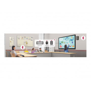 LG Multi Touch CreateBoard | 86TR3DK-B | Infrared | 86 " | 350 cd/m | Landscape | 16/7 | Android | Wi-Fi | Touchscreen | 8 ms | 