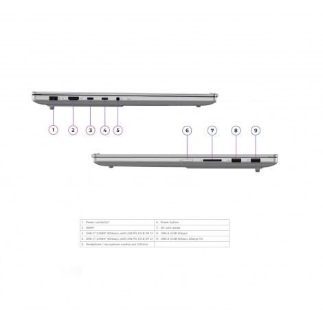 Lenovo IdeaPad Pro 5 16AKP10 16 2.8K AMD R7 350 AI /32GB/1TB/NVIDIA GF RTX 5050 8GB/WIN11 Home/ENG kbd/2Y Warranty | Lenovo Idea