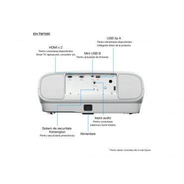 Epson | EH-TW7000 | 3000 ANSI lumens | 40.000:1 | White | Lamp warranty 12 month(s)