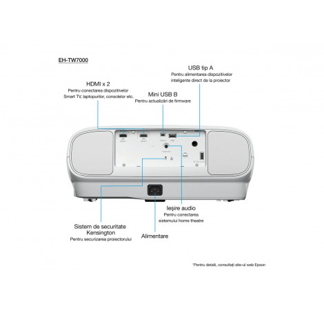 Epson | EH-TW7000 | 3000 ANSI lumens | 40.000:1 | White | Lamp warranty 12 month(s)