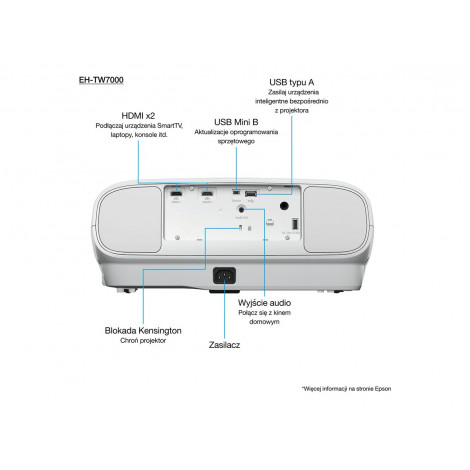 Epson | EH-TW7000 | 3000 ANSI lumens | 40.000:1 | White | Lamp warranty 12 month(s)