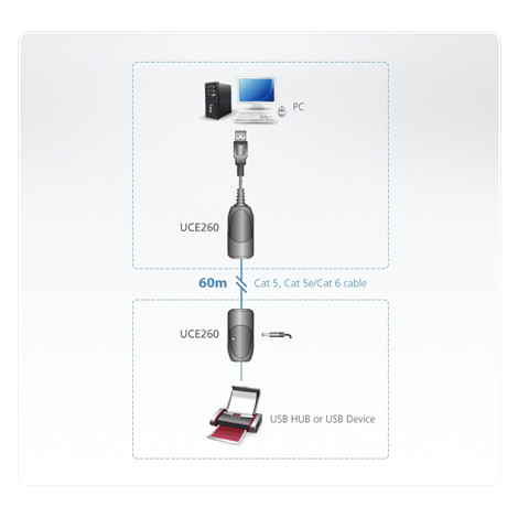Aten USB 2.0 Cat 5 Extender (up to 60m) | Aten | USB 2.0 Cat 5 Extender (up to 60m)