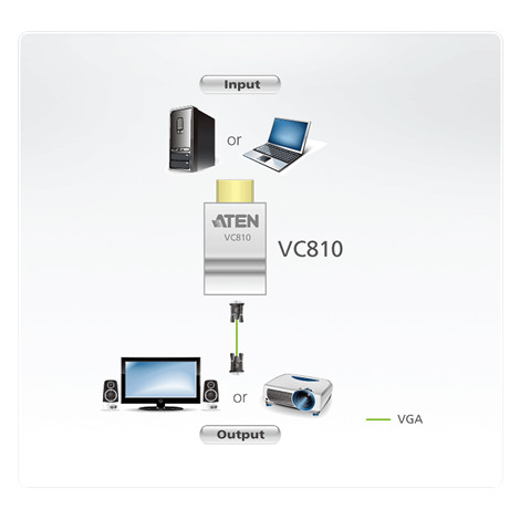 Aten HDMI to VGA Converter | Aten | HDMI to VGA Adapter | White