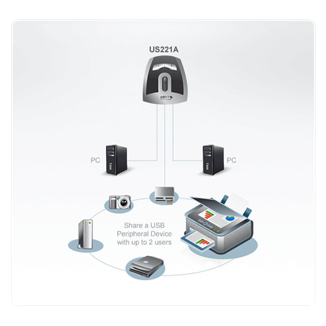 Aten 2-Port USB 2.0 Peripheral Switch | US221A-AT