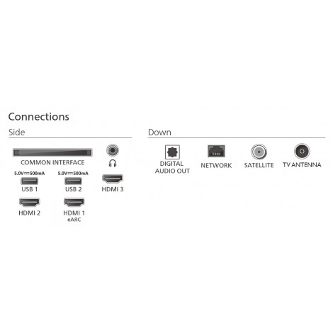 Philips 75PUS7810/12 75" (189cm) QLED 4K TV | Philips