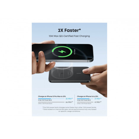 Anker Anker Nano Power Bank (5K, Slim), Black