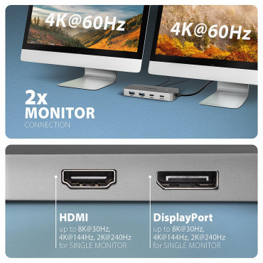AXAGON USB-C 10Gbps DUAL 4K DISPLAY 7in1 hub | HMC-CUB83X2