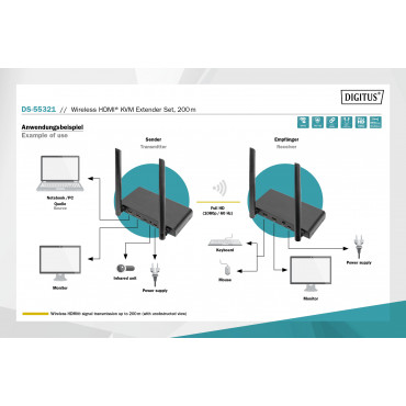 Digitus | Wireless HDMI KVM Extender Set, 200 m | DS-55321