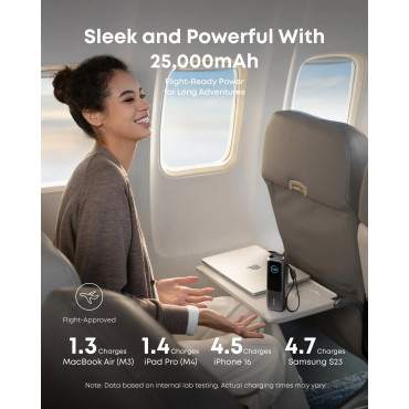 Anker Zolo Powerbank | A1695H11 | 25000 mAh | Built-In USB-C and Retractable Cable) | Grey
