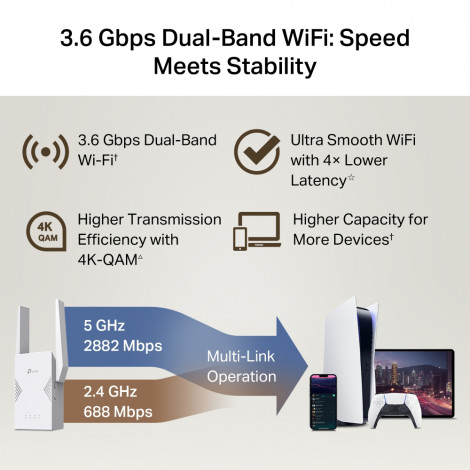 TP-Link RE225BE BE3600 Dual-Band Wi-Fi 7 Range Extender | TP-LINK