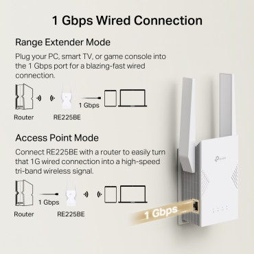 TP-Link RE225BE BE3600 Dual-Band Wi-Fi 7 Range Extender | TP-LINK