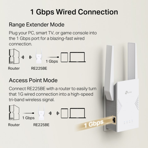 TP-Link RE225BE BE3600 Dual-Band Wi-Fi 7 Range Extender | TP-LINK
