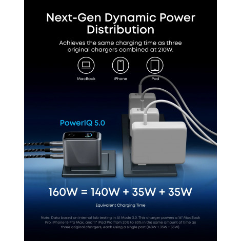 Anker Prime Charger, 3 Ports, 160W, Silver