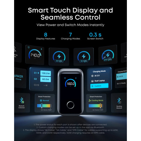 Anker Prime Charger, 3 Ports, 160W, Silver