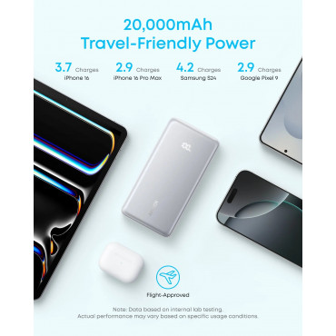 Anker Power Bank, 22.5W | Zolo A110EH11 | 20000 mAh | USB-C | Black