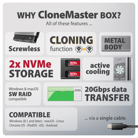 AXAGON USB-C 20Gbps Dual M.2 NVMe SSD CLONE MASTER Enclosure | EEM2-20GD