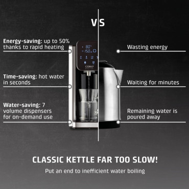 Caso HW 666 Inox | Turbo Hot Water Dispenser | Electric | 2200-2600 W | 2.7 L | Plastic/Stainless Steel | Stainless steel/Black