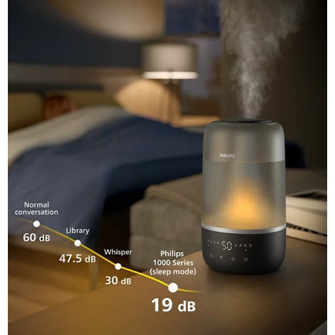 Philips | Humidifier | HU1510/03 Series 1000 | 19.6 W | Water tank capacity 3 L | Suitable for rooms up to 41 m | Ultrasonic | H