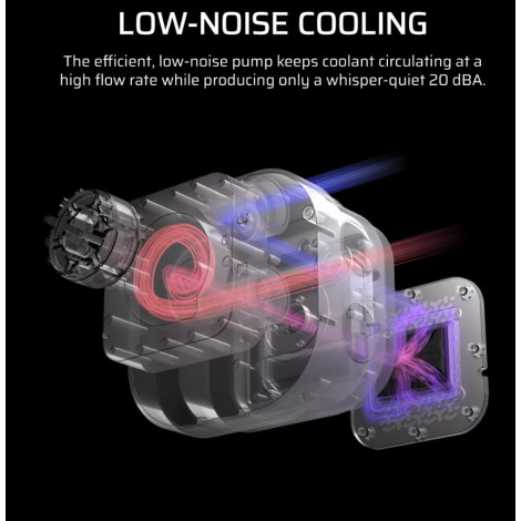 Corsair Liquid CPU Cooler | 360 RS ARGB | White