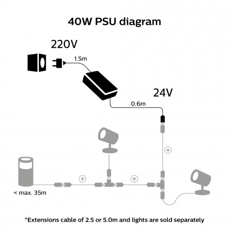 Philips Hue 40W Outdoor PSU with Plug