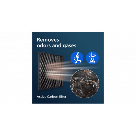 Activated carbon filter | FY1413/30 | For Philips 1000i and 2000i series 2-in-1 air purifiers and humidifiers: AC1214, AC1215, A