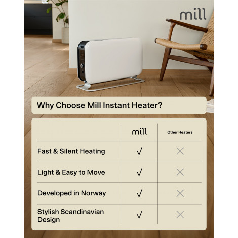 Mill | Heater | CO2200LEDMAX | Convection Heater | 2200 W | Number of power levels 3 | Suitable for rooms up to 5-30 m | White