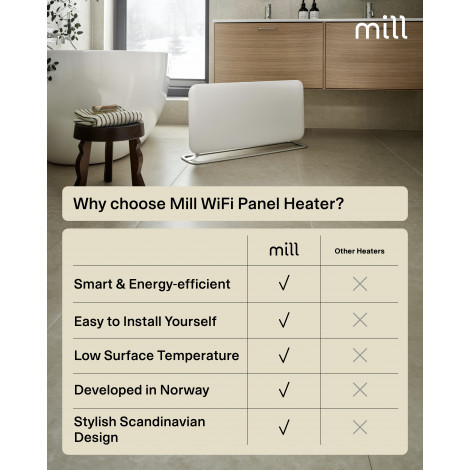 Mill WiFi Panel Heater | PA1500WIFI4A | Panel Heater | 1500 W | Suitable for rooms up to 22 m | White | IPX4