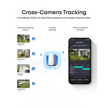 Anker Eufy SoloCam E42 2-Cam Kit (HomeBase 3) | 8 MP | F/1.6 | IP65 | Micro SD, Max. 128 GB