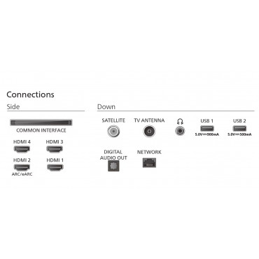 Philips 65OLED761/12 65" (164 cm) 4K OLED Ambilight Smart TV | Philips