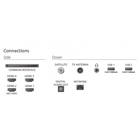 Philips 65OLED761/12 65" (164 cm) 4K OLED Ambilight Smart TV | Philips