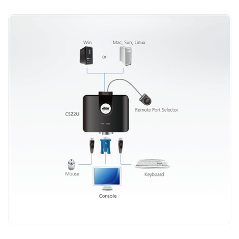 Aten 2-Port USB VGA Cable KVM Switch with Remote Port Selector