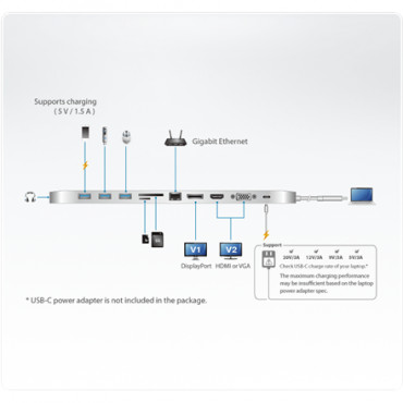 Aten USB-C Multiport Dock with Power Pass-Through Aten