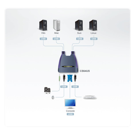 Aten 4-Port USB VGA/Audio Cable KVM Switch