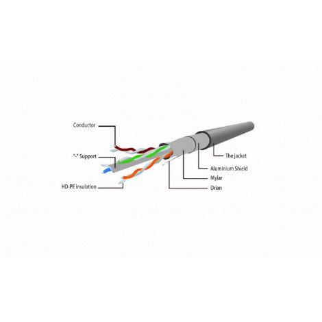 Cablexpert CAT5e UTP Patch cord, gray, 1.5 m Cablexpert